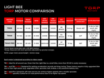 TORP TM40 Motor for Surron Light Bee