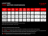 TORP TM40 PRO Motor for Surron Light Bee